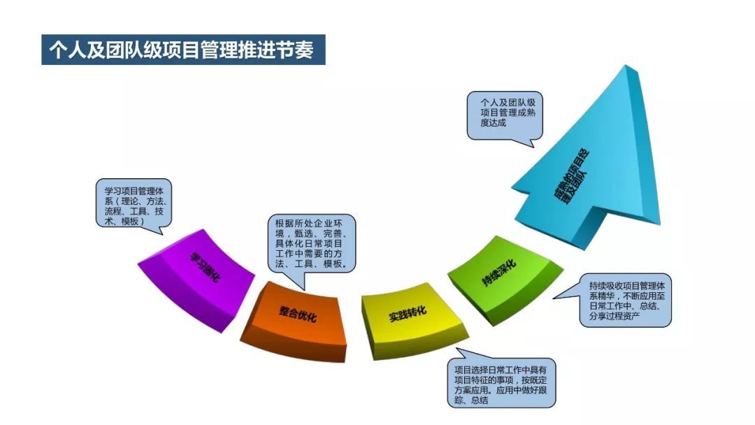 項(xiàng)目管理企業(yè)內(nèi)訓(xùn)定制服務(wù) 提升企業(yè)管理效能的關(guān)鍵路徑