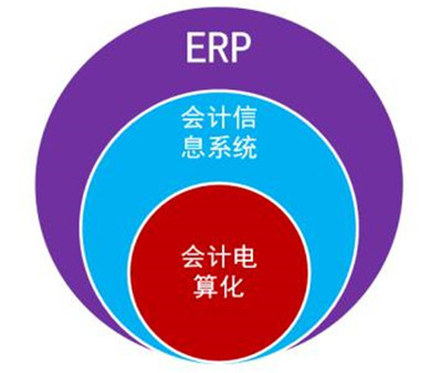 佛山企業(yè)管理新選擇 凱易通ERP系統(tǒng)助力企業(yè)高效運(yùn)營